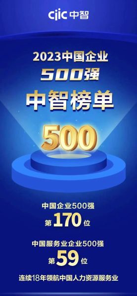 2023中國企業(yè)500強中智榜單